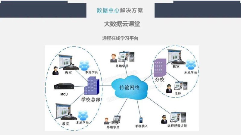 在线教育平台：引领学习新潮流